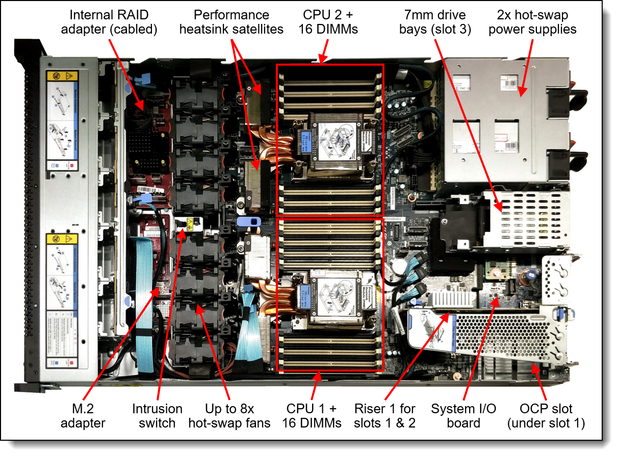 ThinkSystem SR630 V3 Internal Raid Adapt